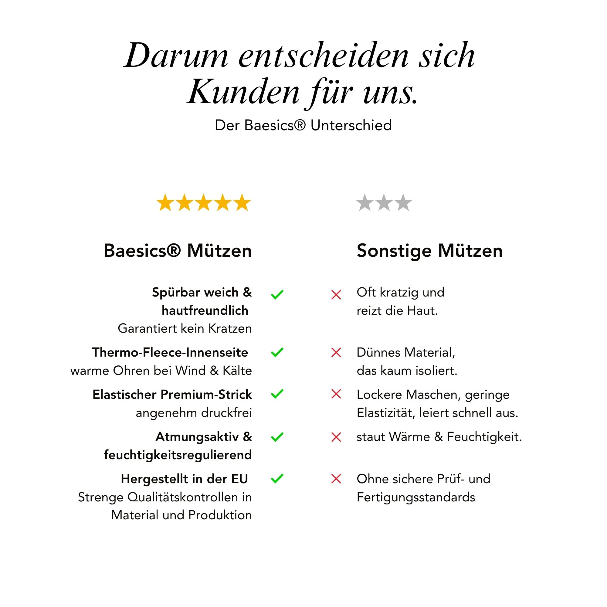 Baesics Bommelmütze mit Wolle – Wintermütze mit Kunstfell-Bommel & Fleecefutter, Bild 5