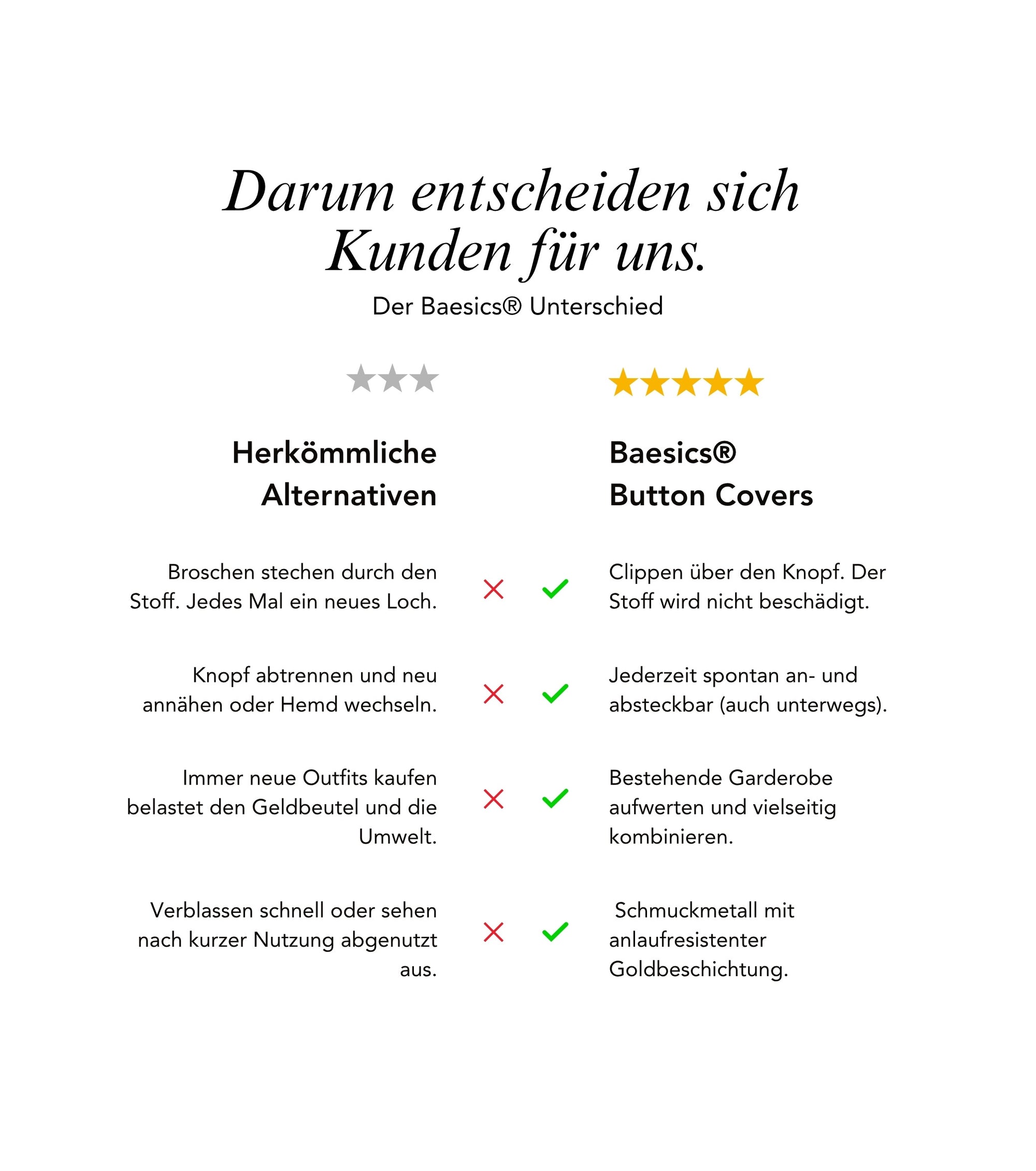 Baesics Button Covers Koralle – nickelfreie Knopfüberzüge, Bild 5
