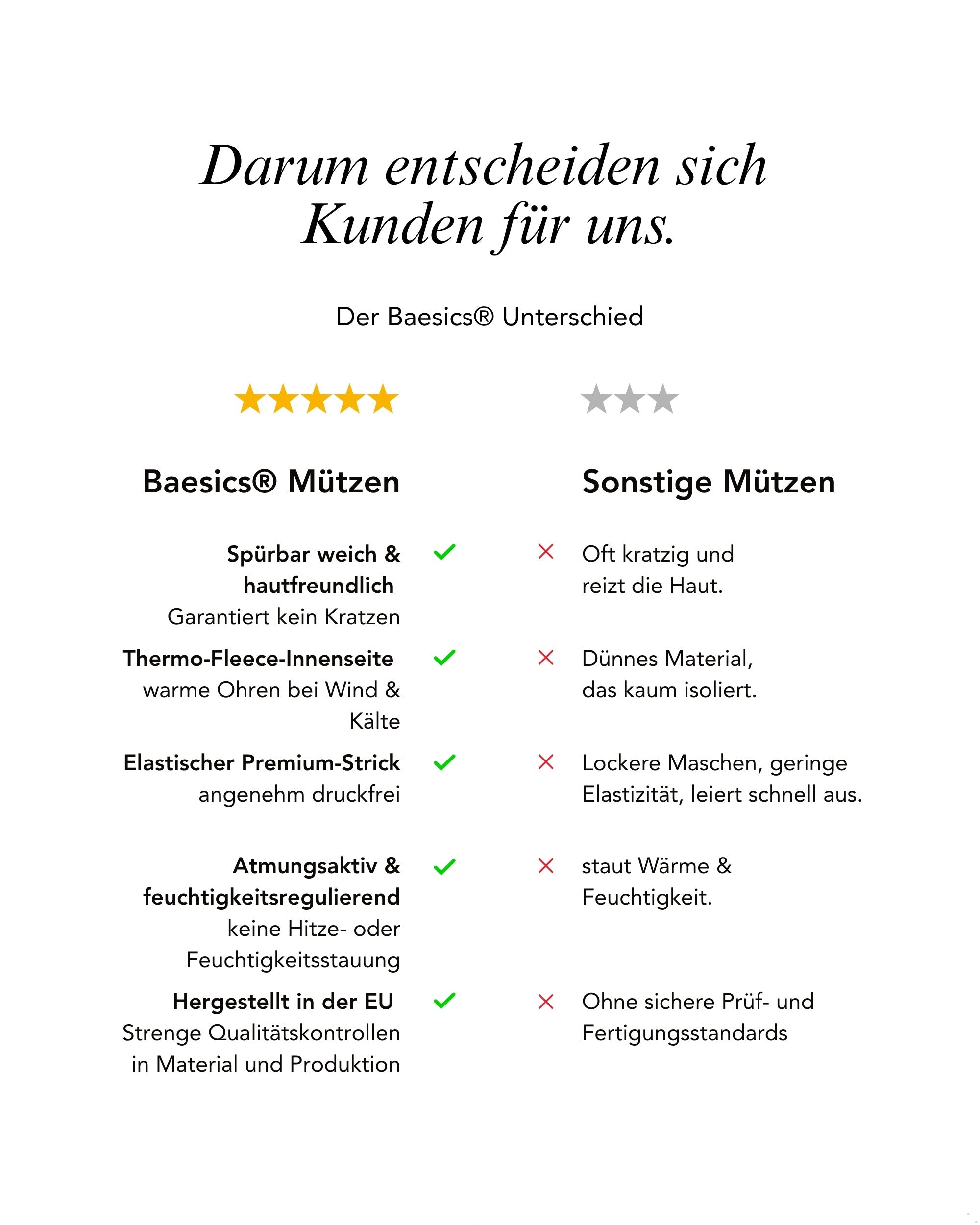 Baesics Bombelmütze – Strickmütze mit Kunstfell-Bommel & Fleecefutter, Bild 6