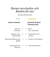 Vergleich: Baesics® Original Federbrosche gegenüber anderen Anbietern