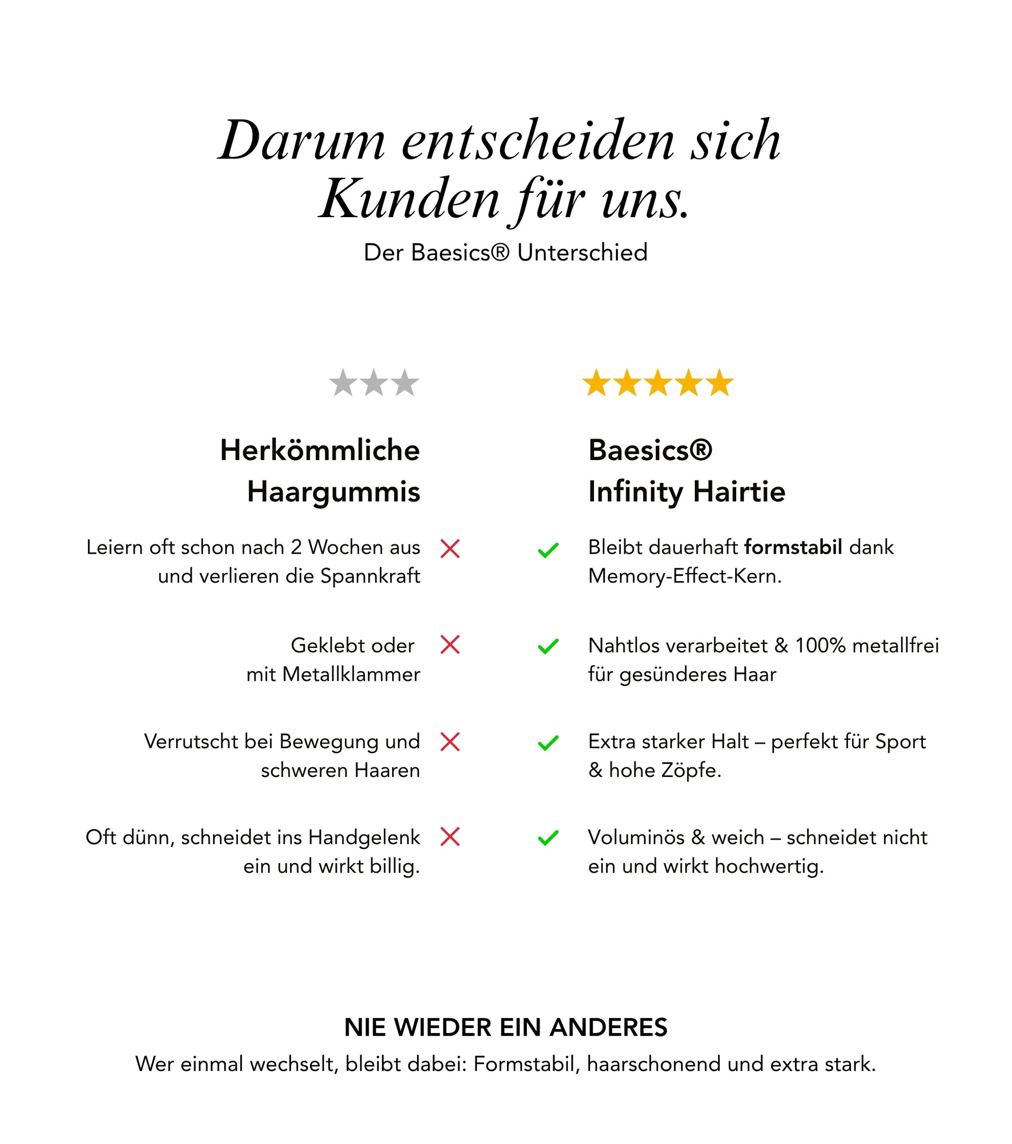 Baesics Haargummi Schwarz – haarschonende Zopfgummis, Bild 10