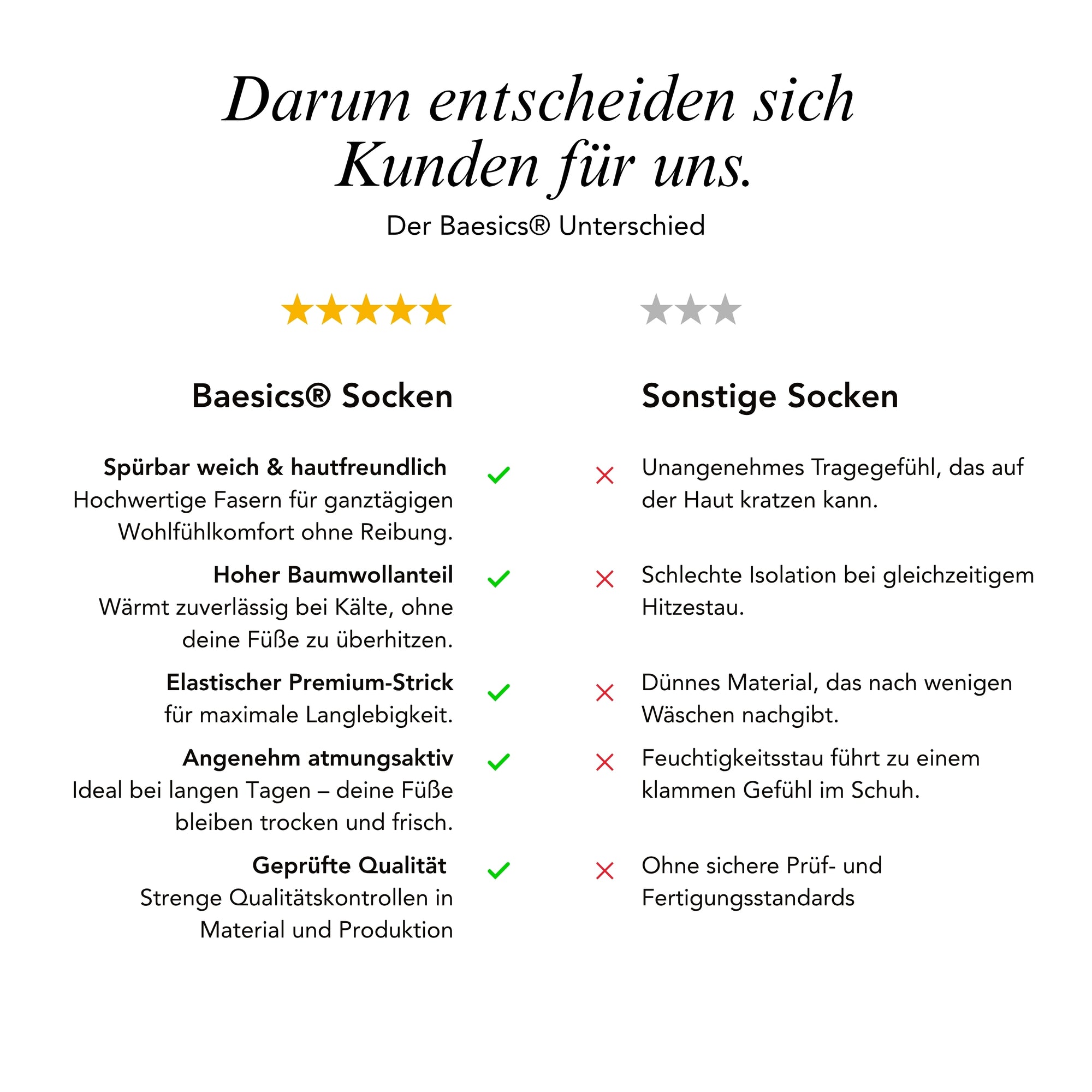 Fancy Socken Muffins