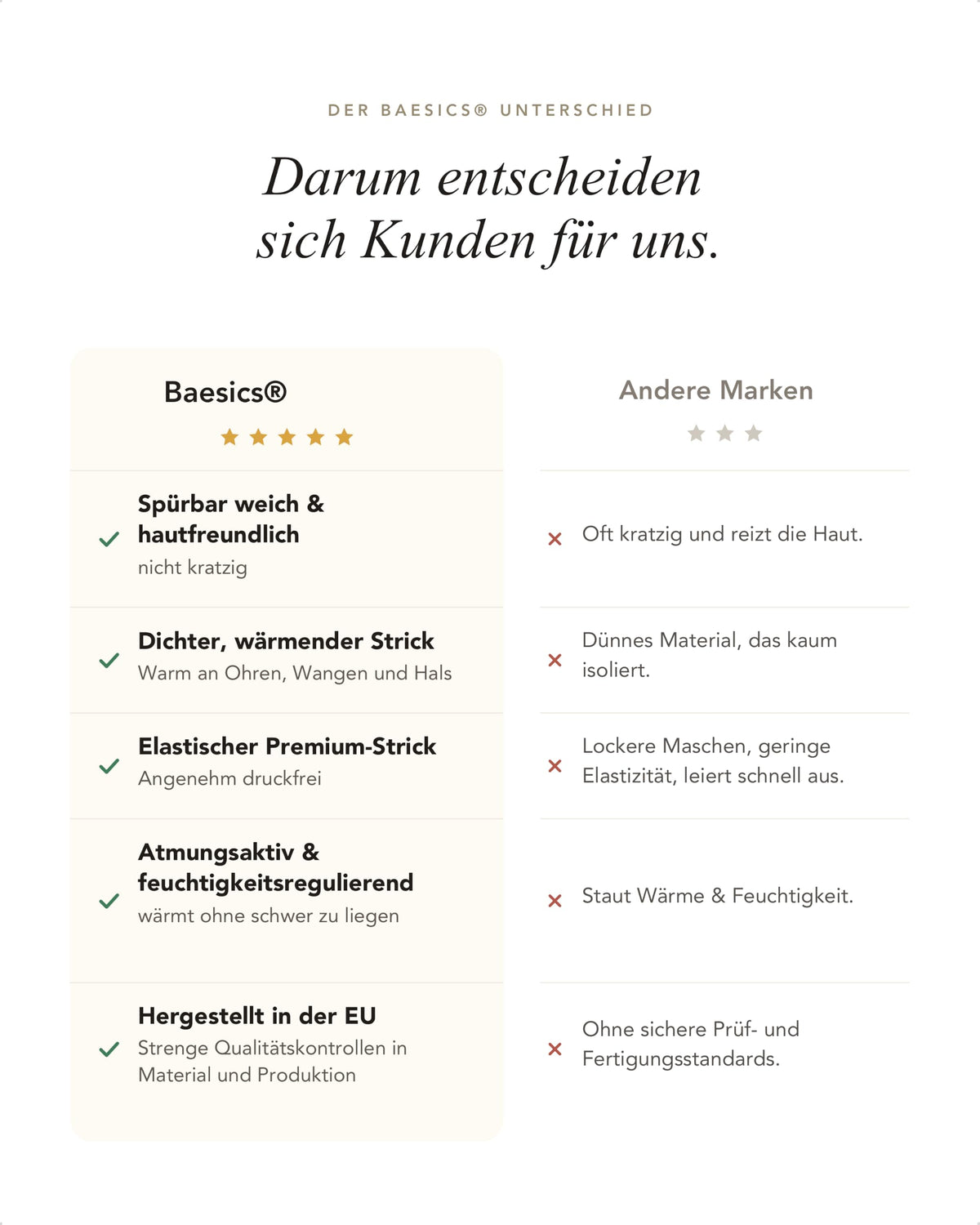 Baesics® Balaclava Kapuzenschal
