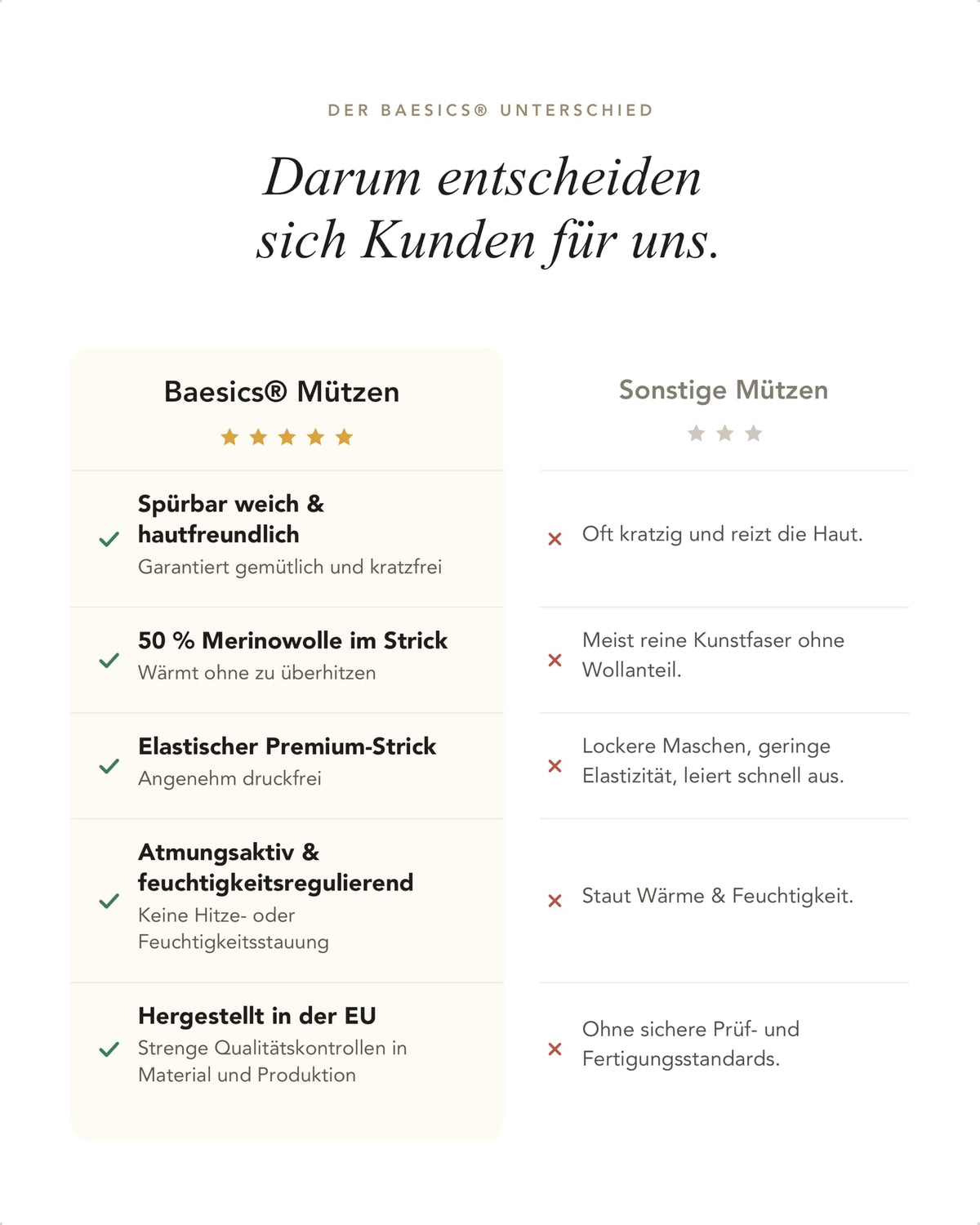 Baesics® Bommelmütze Merino Grobstrick