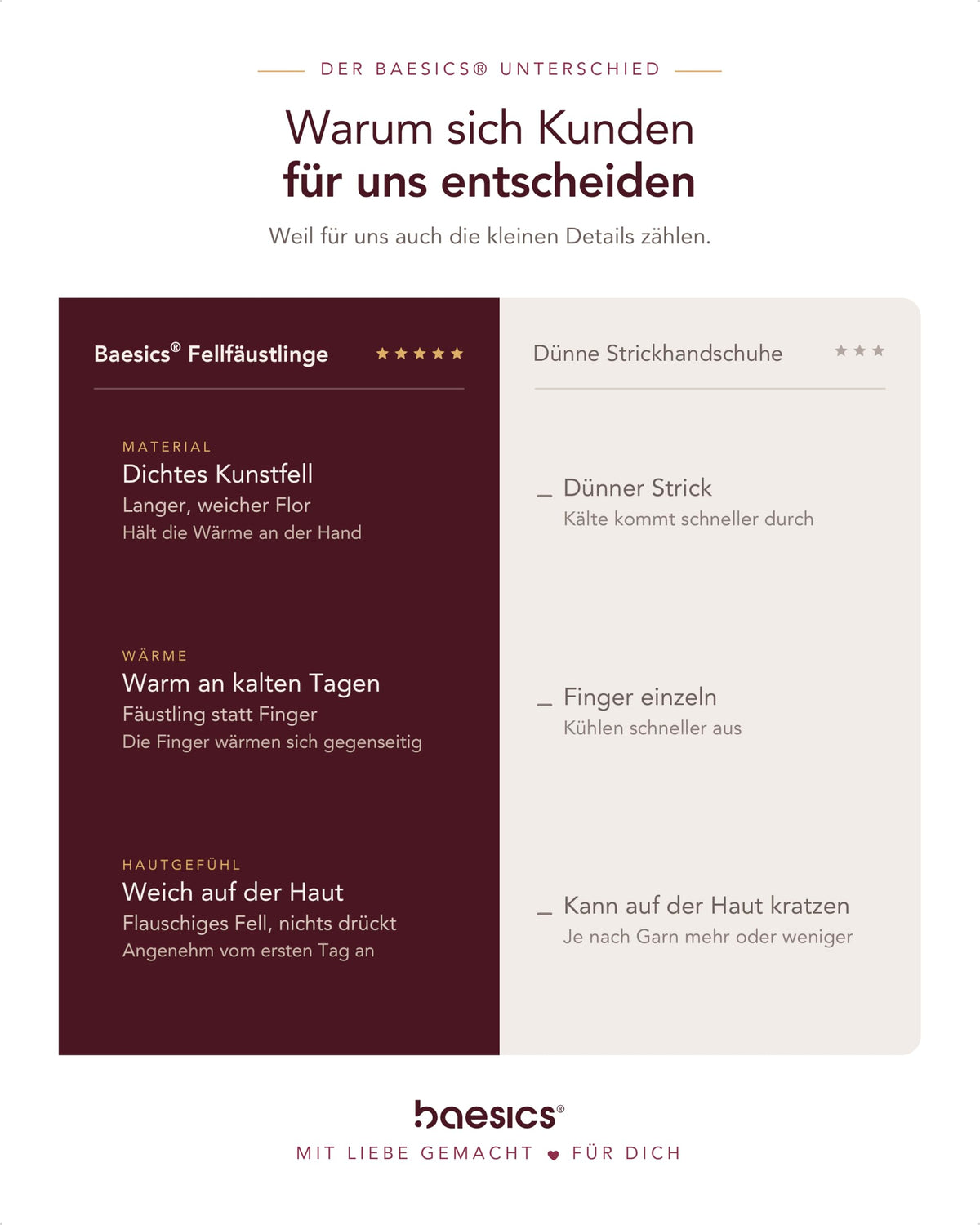 Baesics® Fäustlinge Damen Kunstfell