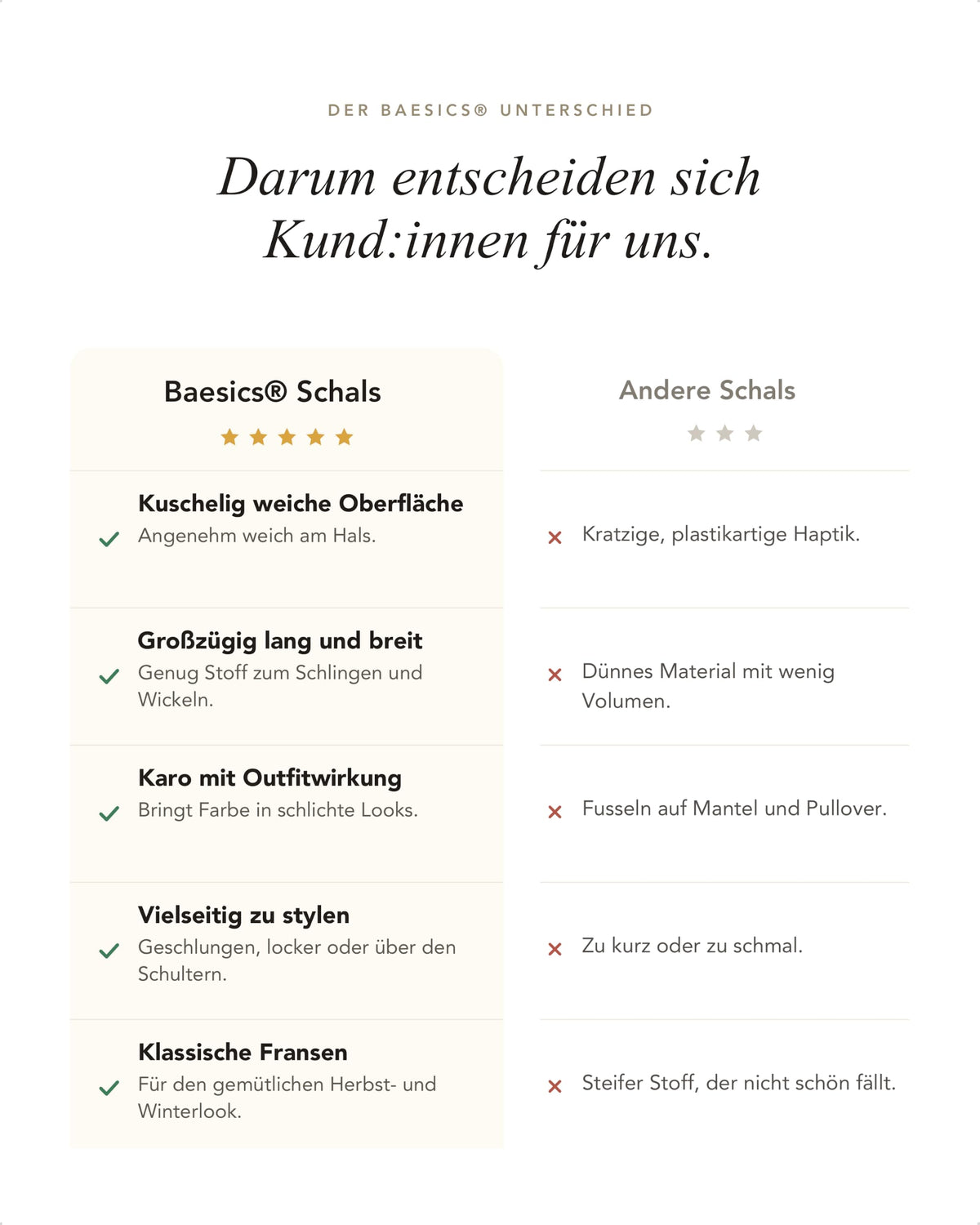 Baesics® Tartan Schal